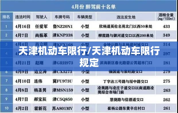 天津机动车限行/天津机动车限行规定 天津机动车限行/天津机动车限行规定