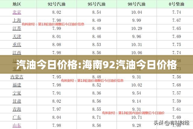 汽油今日价格:海南92汽油今日价格 汽油今日价格:海南92汽油今日价格