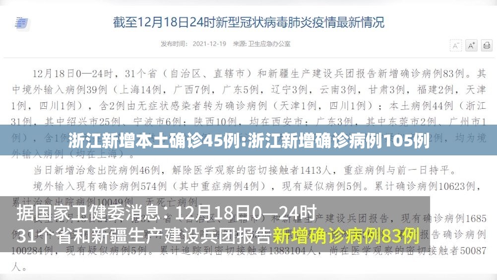 浙江新增本土确诊45例:浙江新增确诊病例105例 浙江新增本土确诊45例:浙江新增确诊病例105例