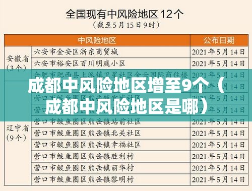 成都中风险地区增至9个(成都中风险地区是哪) 成都中风险地区增至9个(成都中风险地区是哪)