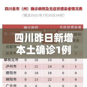 四川昨日新增本土确诊1例(四川昨日新增病例个案情况) 四川昨日新增本土确诊1例(四川昨日新增病例个案情况)