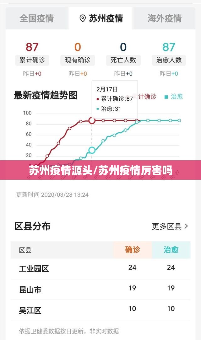 苏州疫情源头/苏州疫情厉害吗
