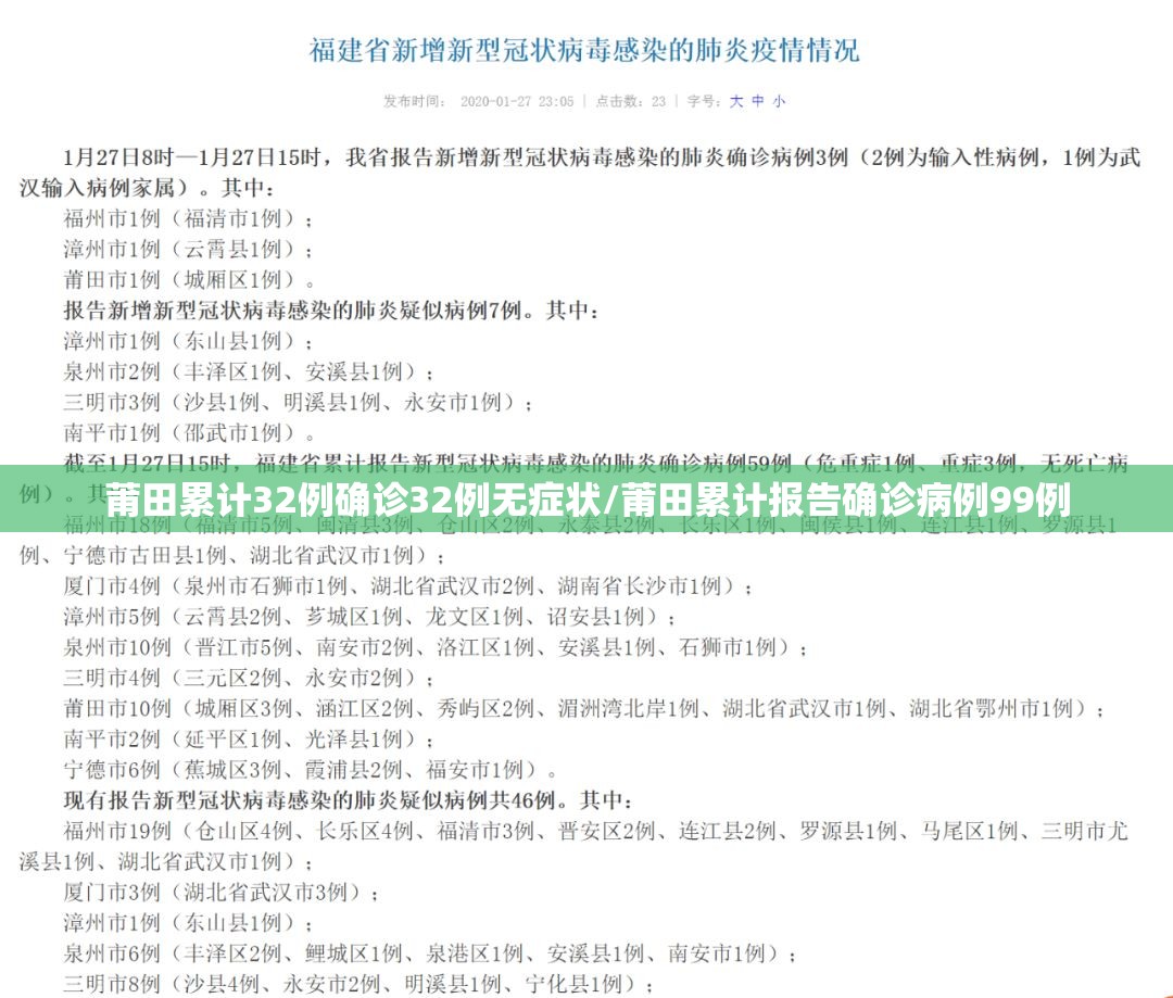 莆田累计32例确诊32例无症状/莆田累计报告确诊病例99例 莆田累计32例确诊32例无症状/莆田累计报告确诊病例99例