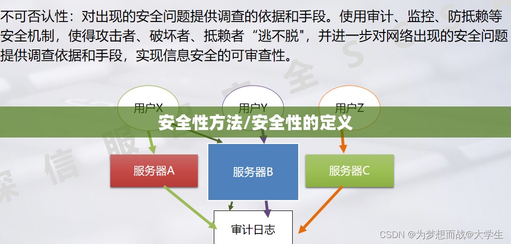 安全性方法/安全性的定义 安全性方法/安全性的定义