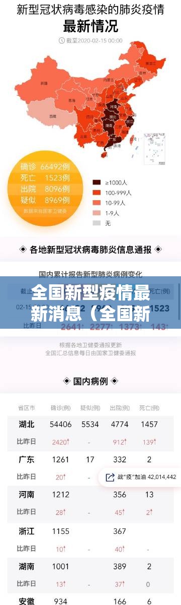 全国新型疫情最新消息(全国新型冠肺炎最新消息) 全国新型疫情最新消息(全国新型冠肺炎最新消息)