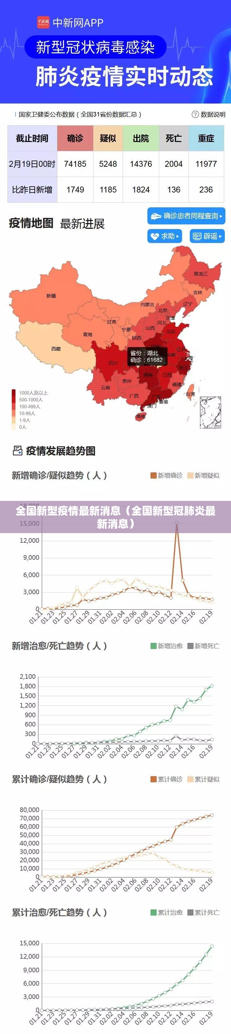 全国新型疫情最新消息(全国新型冠肺炎最新消息) 全国新型疫情最新消息(全国新型冠肺炎最新消息)