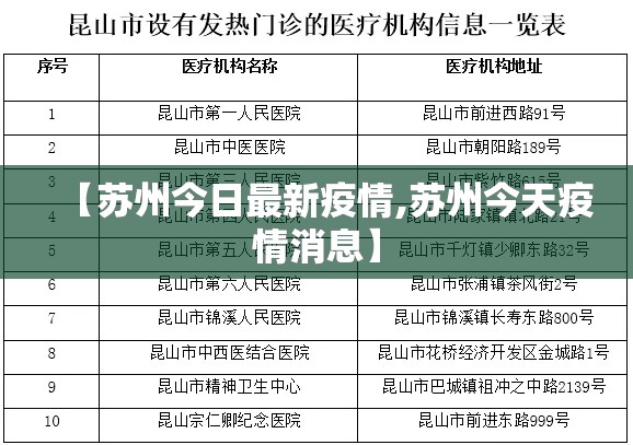 【苏州今日最新疫情,苏州今天疫情消息】 【苏州今日最新疫情,苏州今天疫情消息】
