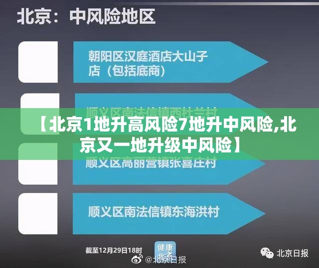 【北京1地升高风险7地升中风险,北京又一地升级中风险】 【北京1地升高风险7地升中风险,北京又一地升级中风险】