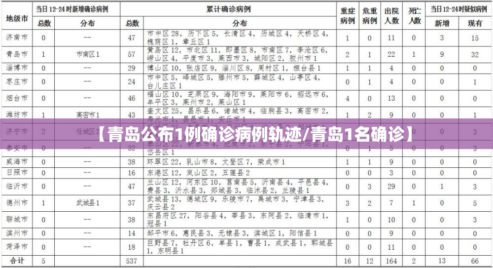 【青岛公布1例确诊病例轨迹/青岛1名确诊】 【青岛公布1例确诊病例轨迹/青岛1名确诊】