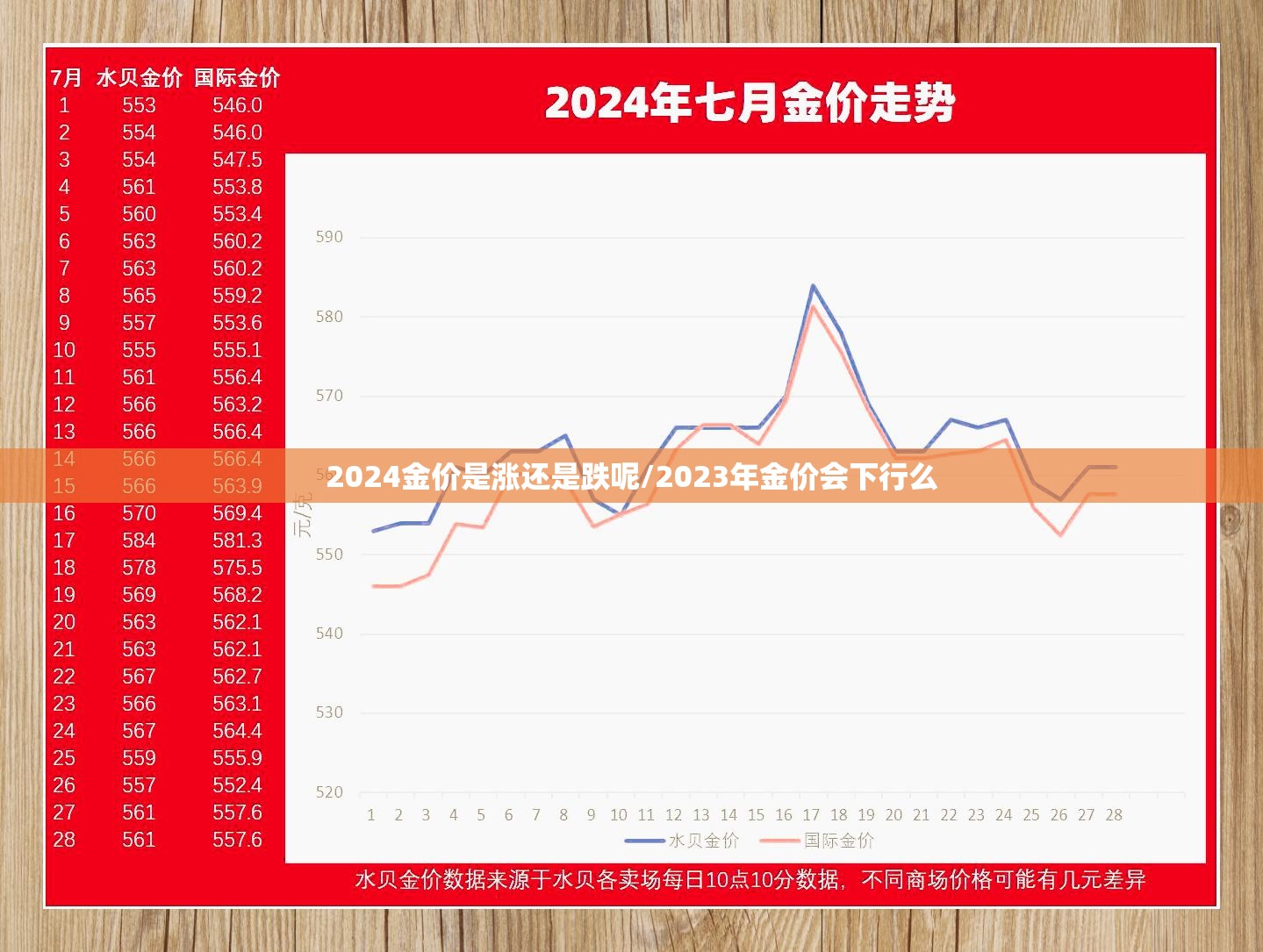 2024金价是涨还是跌呢/2023年金价会下行么 2024金价是涨还是跌呢/2023年金价会下行么