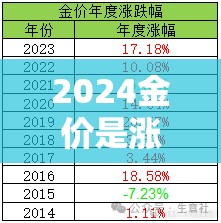 2024金价是涨还是跌呢/2023年金价会下行么 2024金价是涨还是跌呢/2023年金价会下行么