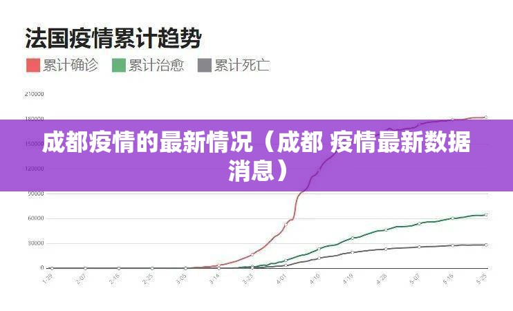 成都疫情的最新情况(成都 疫情最新数据消息) 成都疫情的最新情况(成都 疫情最新数据消息)