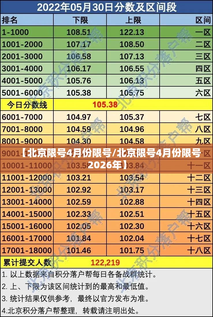 【北京限号4月份限号/北京限号4月份限号2026年】 【北京限号4月份限号/北京限号4月份限号2026年】