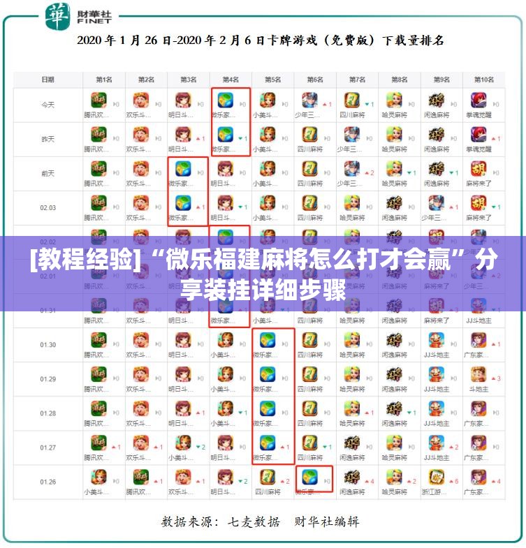 [教程经验]“微乐福建麻将怎么打才会赢”分享装挂详细步骤