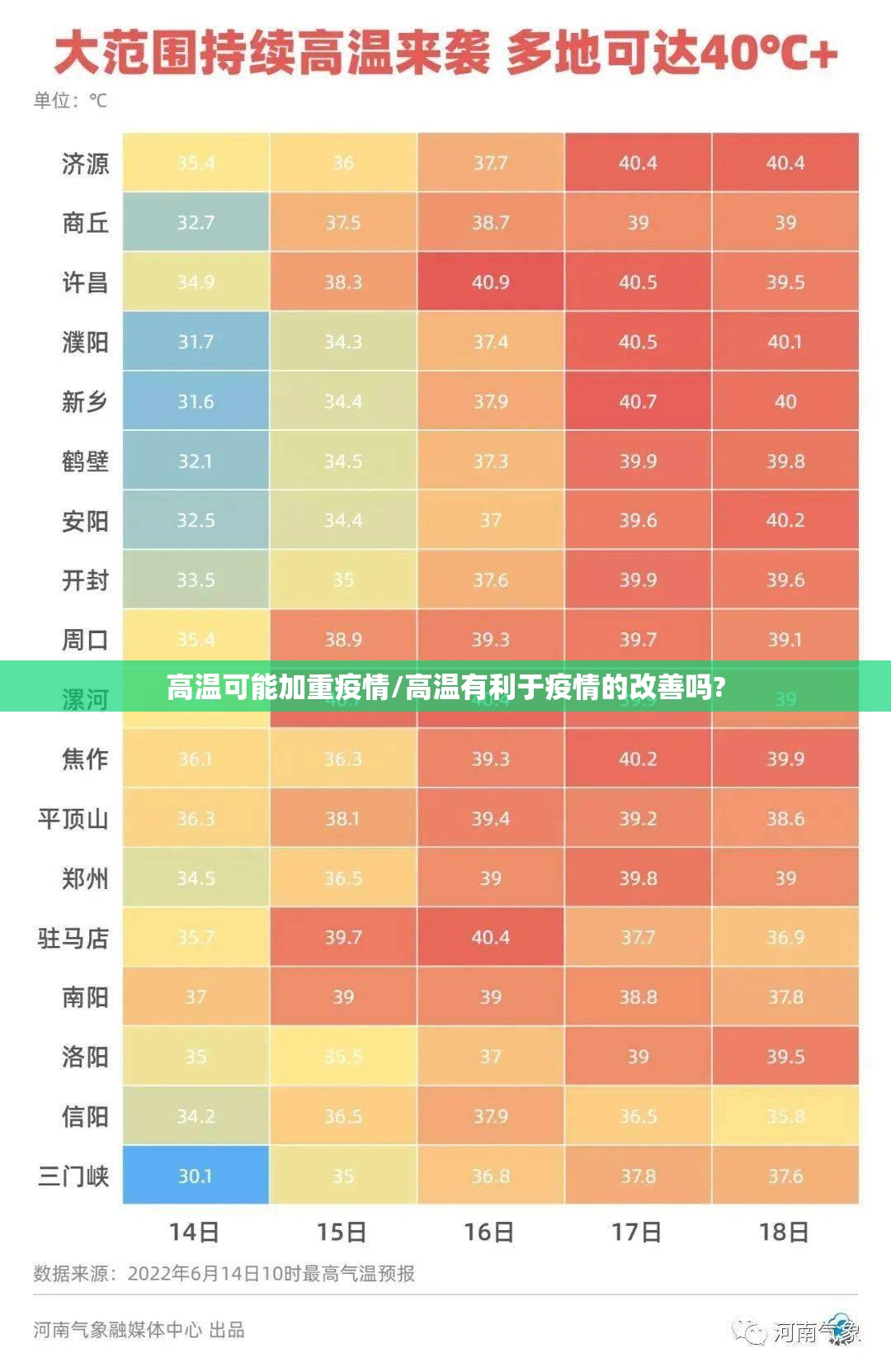 高温可能加重疫情/高温有利于疫情的改善吗? 高温可能加重疫情/高温有利于疫情的改善吗?