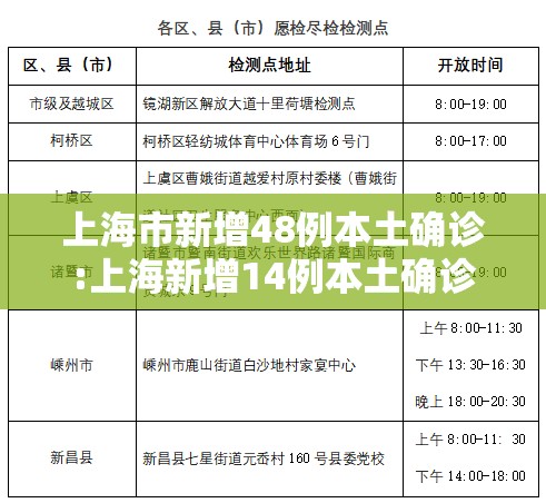 上海市新增48例本土确诊:上海新增14例本土确诊 上海市新增48例本土确诊:上海新增14例本土确诊