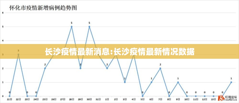 长沙疫情最新消息:长沙疫情最新情况数据 长沙疫情最新消息:长沙疫情最新情况数据