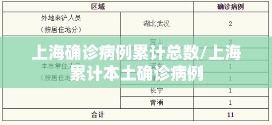 上海确诊病例累计总数/上海累计本土确诊病例 上海确诊病例累计总数/上海累计本土确诊病例