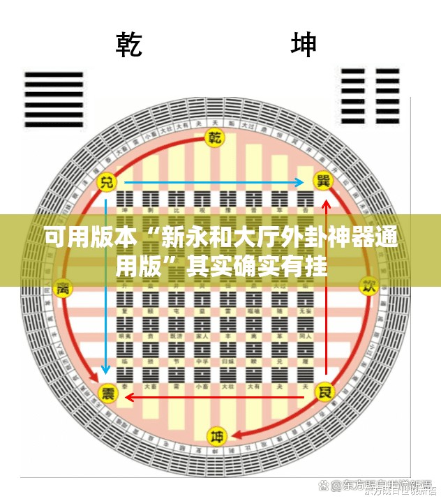 可用版本“新永和大厅外卦神器通用版”其实确实有挂