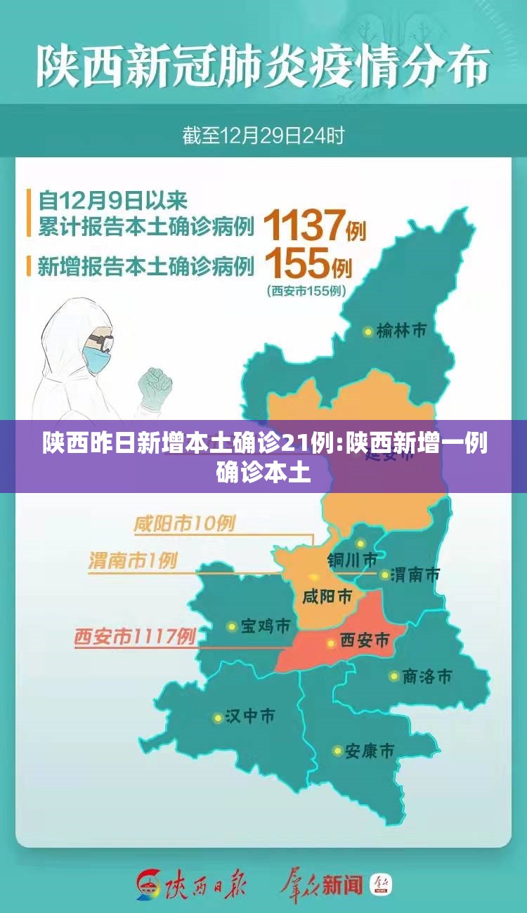 陕西昨日新增本土确诊21例:陕西新增一例确诊本土