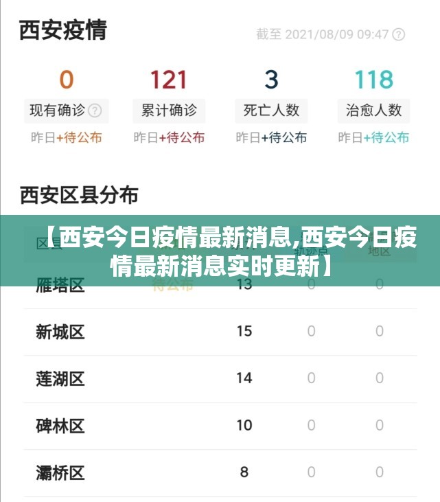 【西安今日疫情最新消息,西安今日疫情最新消息实时更新】