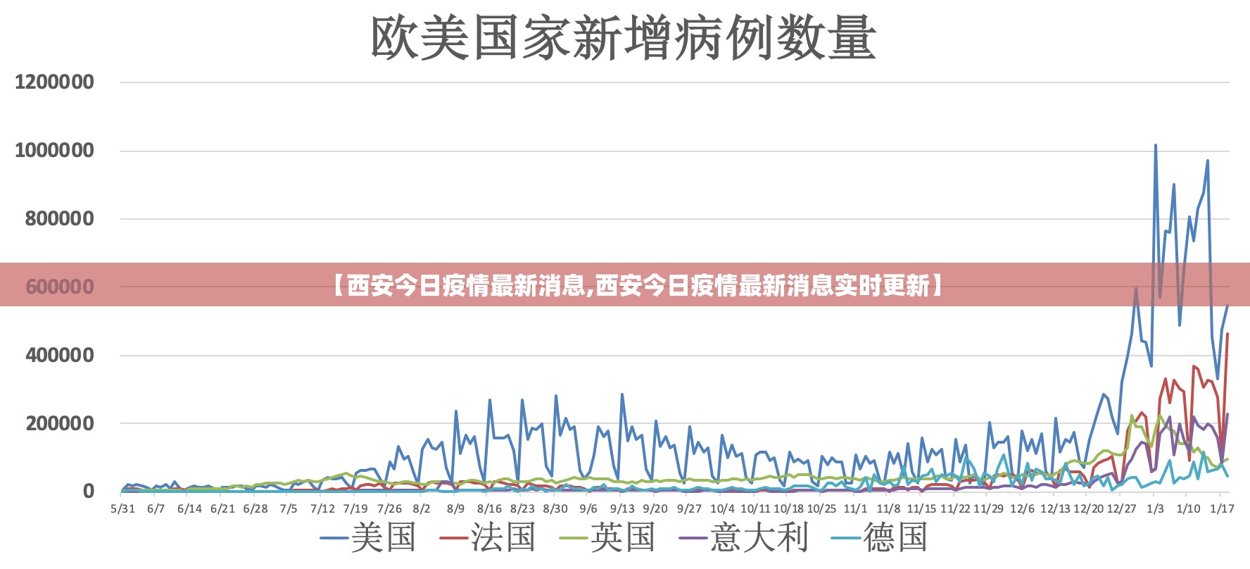 【西安今日疫情最新消息,西安今日疫情最新消息实时更新】