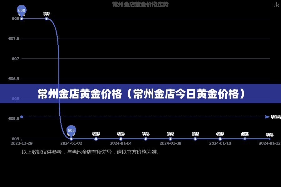 常州金店黄金价格（常州金店今日黄金价格）