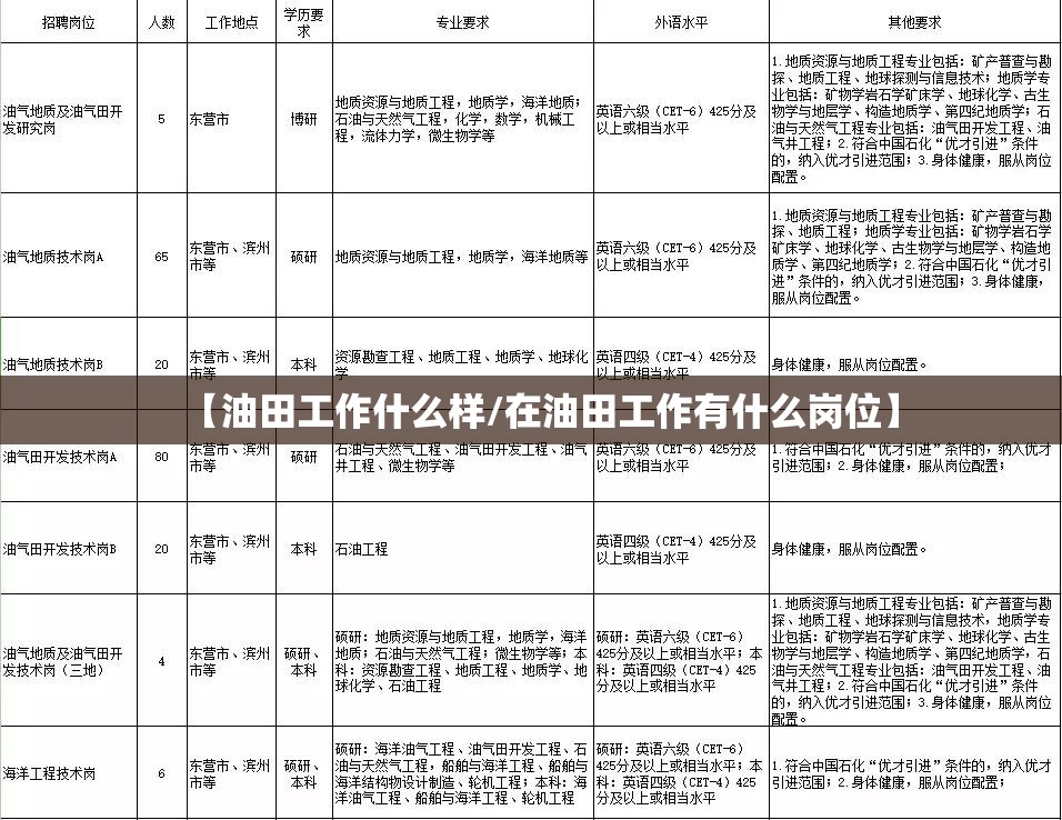 【油田工作什么样/在油田工作有什么岗位】 【油田工作什么样/在油田工作有什么岗位】