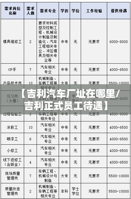 【吉利汽车厂址在哪里/吉利正式员工待遇】 【吉利汽车厂址在哪里/吉利正式员工待遇】