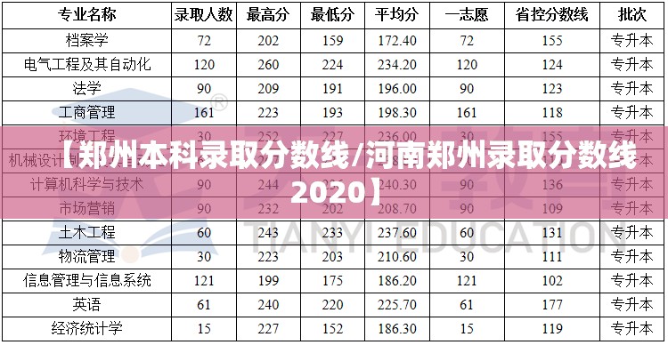【郑州本科录取分数线/河南郑州录取分数线2020】 【郑州本科录取分数线/河南郑州录取分数线2020】