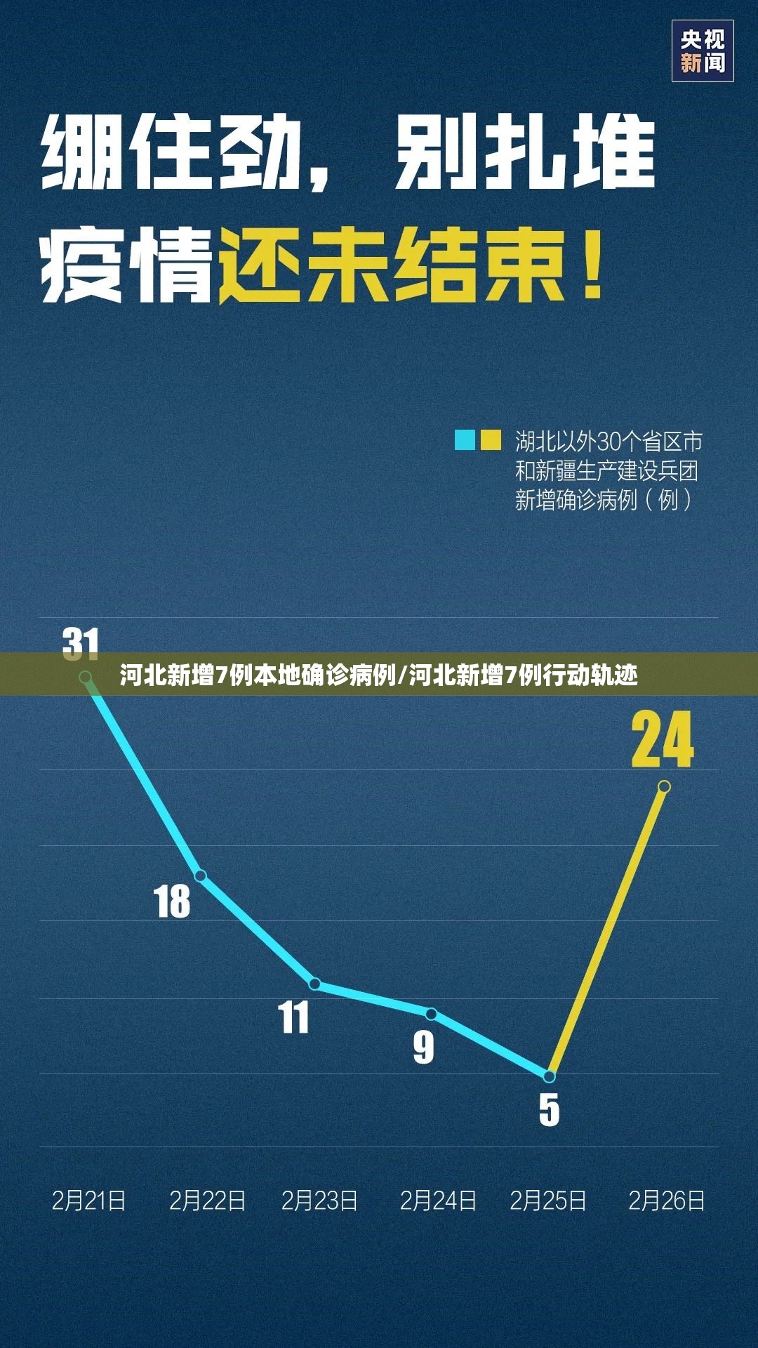 河北新增7例本地确诊病例/河北新增7例行动轨迹 河北新增7例本地确诊病例/河北新增7例行动轨迹