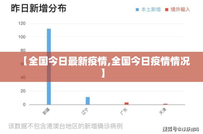 【全国今日最新疫情,全国今日疫情情况】 【全国今日最新疫情,全国今日疫情情况】
