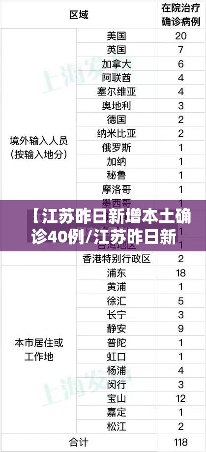 【江苏昨日新增本土确诊40例/江苏昨日新增本土确诊40例全国疫情】