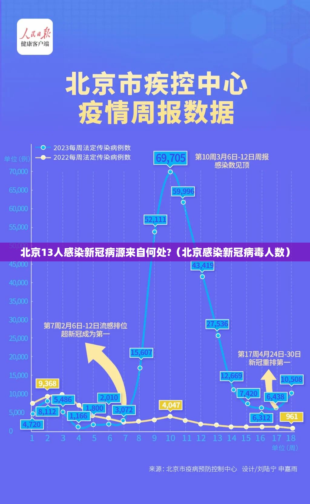 北京13人感染新冠病源来自何处?(北京感染新冠病毒人数) 北京13人感染新冠病源来自何处?(北京感染新冠病毒人数)