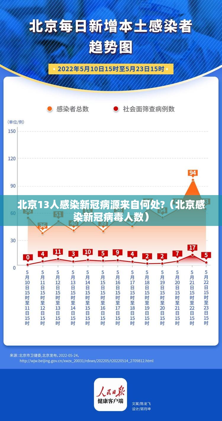 北京13人感染新冠病源来自何处?(北京感染新冠病毒人数) 北京13人感染新冠病源来自何处?(北京感染新冠病毒人数)