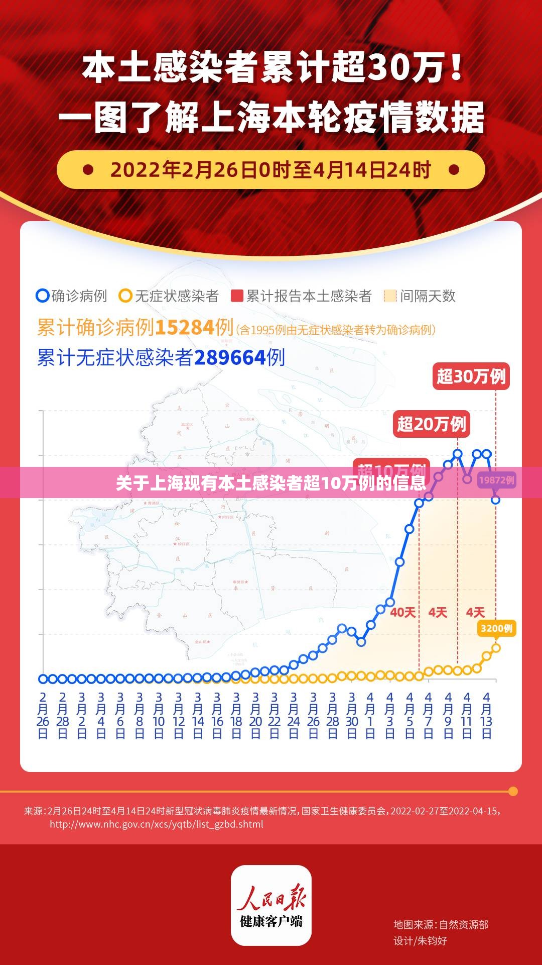 关于上海现有本土感染者超10万例的信息 关于上海现有本土感染者超10万例的信息