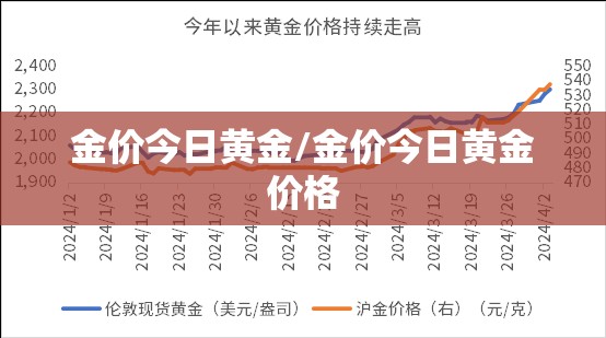 金价今日黄金/金价今日黄金价格 金价今日黄金/金价今日黄金价格