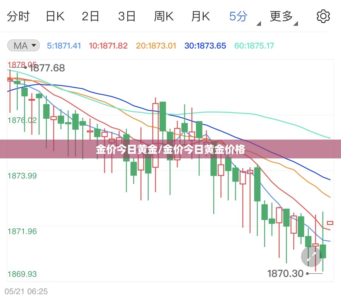 金价今日黄金/金价今日黄金价格 金价今日黄金/金价今日黄金价格