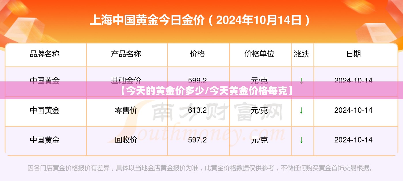 【今天的黄金价多少/今天黄金价格每克】 【今天的黄金价多少/今天黄金价格每克】