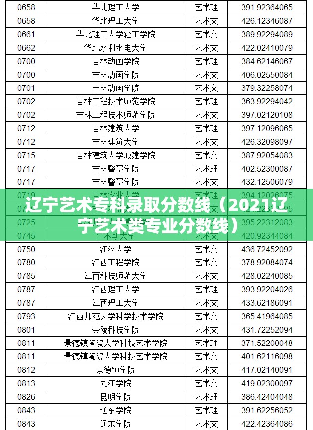 辽宁艺术专科录取分数线(2021辽宁艺术类专业分数线) 辽宁艺术专科录取分数线(2021辽宁艺术类专业分数线)