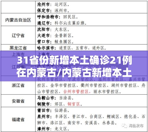 31省份新增本土确诊21例在内蒙古/内蒙古新增本土病例1个在哪里