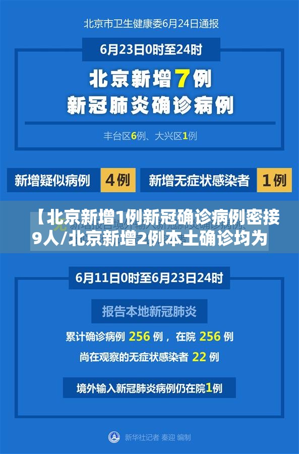 【北京新增1例新冠确诊病例密接9人/北京新增2例本土确诊均为密接者】