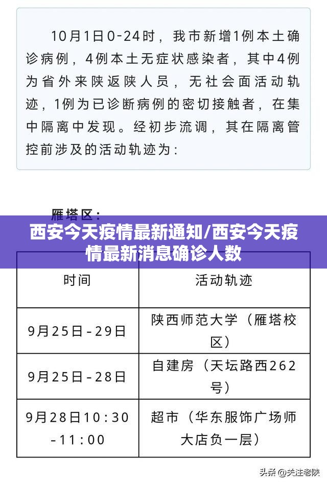 西安今天疫情最新通知/西安今天疫情最新消息确诊人数