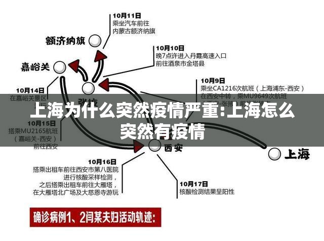 上海为什么突然疫情严重:上海怎么突然有疫情 上海为什么突然疫情严重:上海怎么突然有疫情