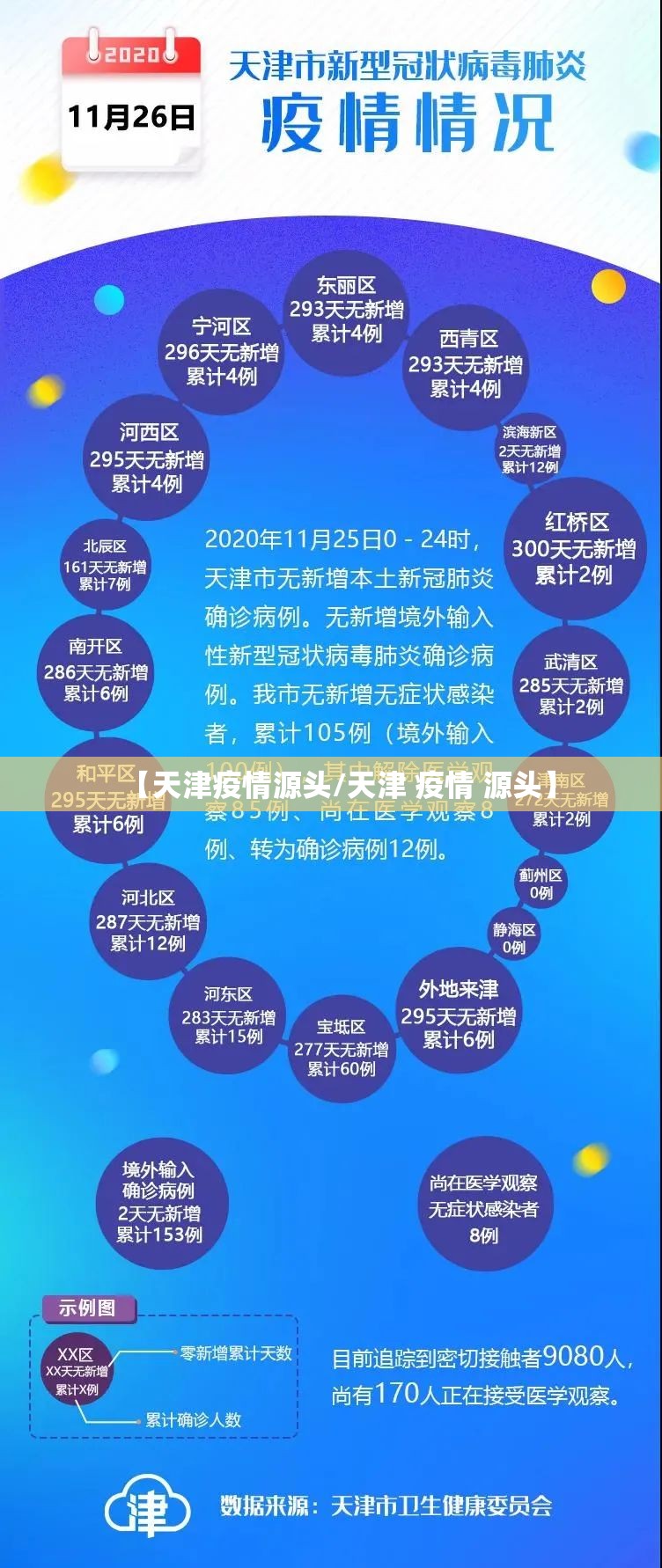 【天津疫情源头/天津 疫情 源头】 【天津疫情源头/天津 疫情 源头】