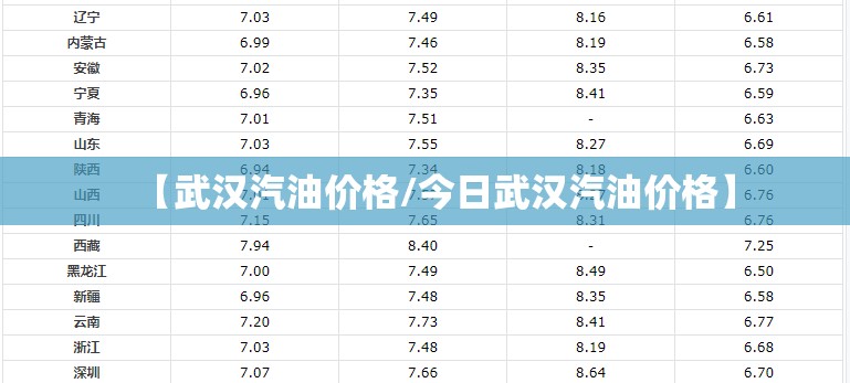 【武汉汽油价格/今日武汉汽油价格】 【武汉汽油价格/今日武汉汽油价格】