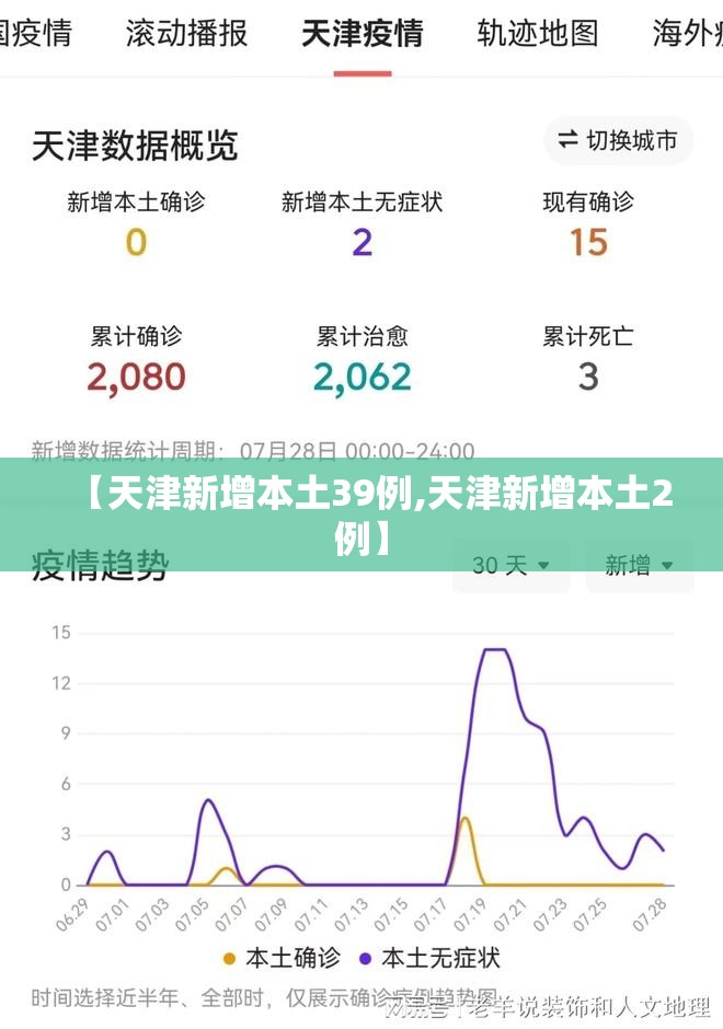 【天津新增本土39例,天津新增本土2例】