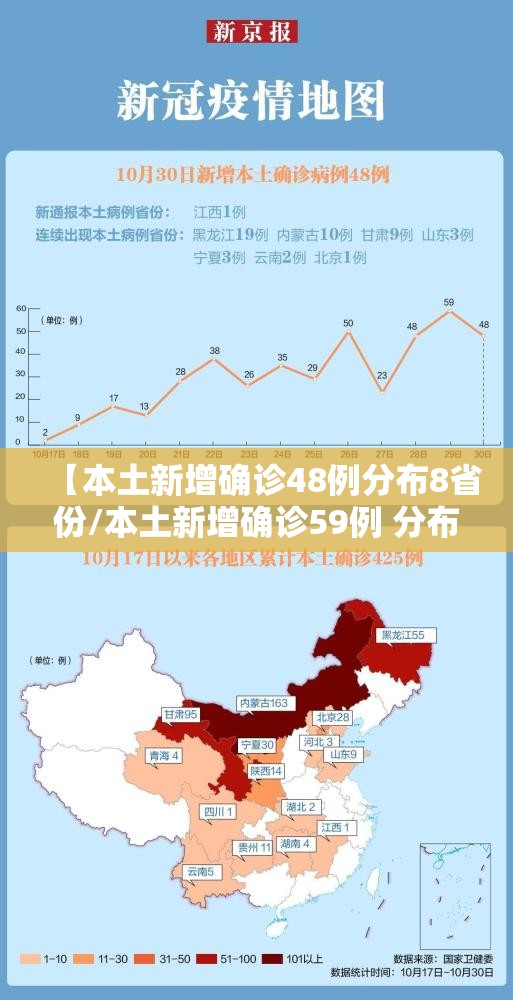【本土新增确诊48例分布8省份/本土新增确诊59例 分布5省份】 【本土新增确诊48例分布8省份/本土新增确诊59例 分布5省份】