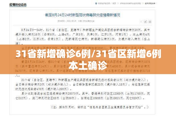 31省新增确诊6例/31省区新增6例本土确诊 31省新增确诊6例/31省区新增6例本土确诊