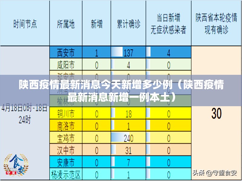 陕西疫情最新消息今天新增多少例(陕西疫情最新消息新增一例本土) 陕西疫情最新消息今天新增多少例(陕西疫情最新消息新增一例本土)